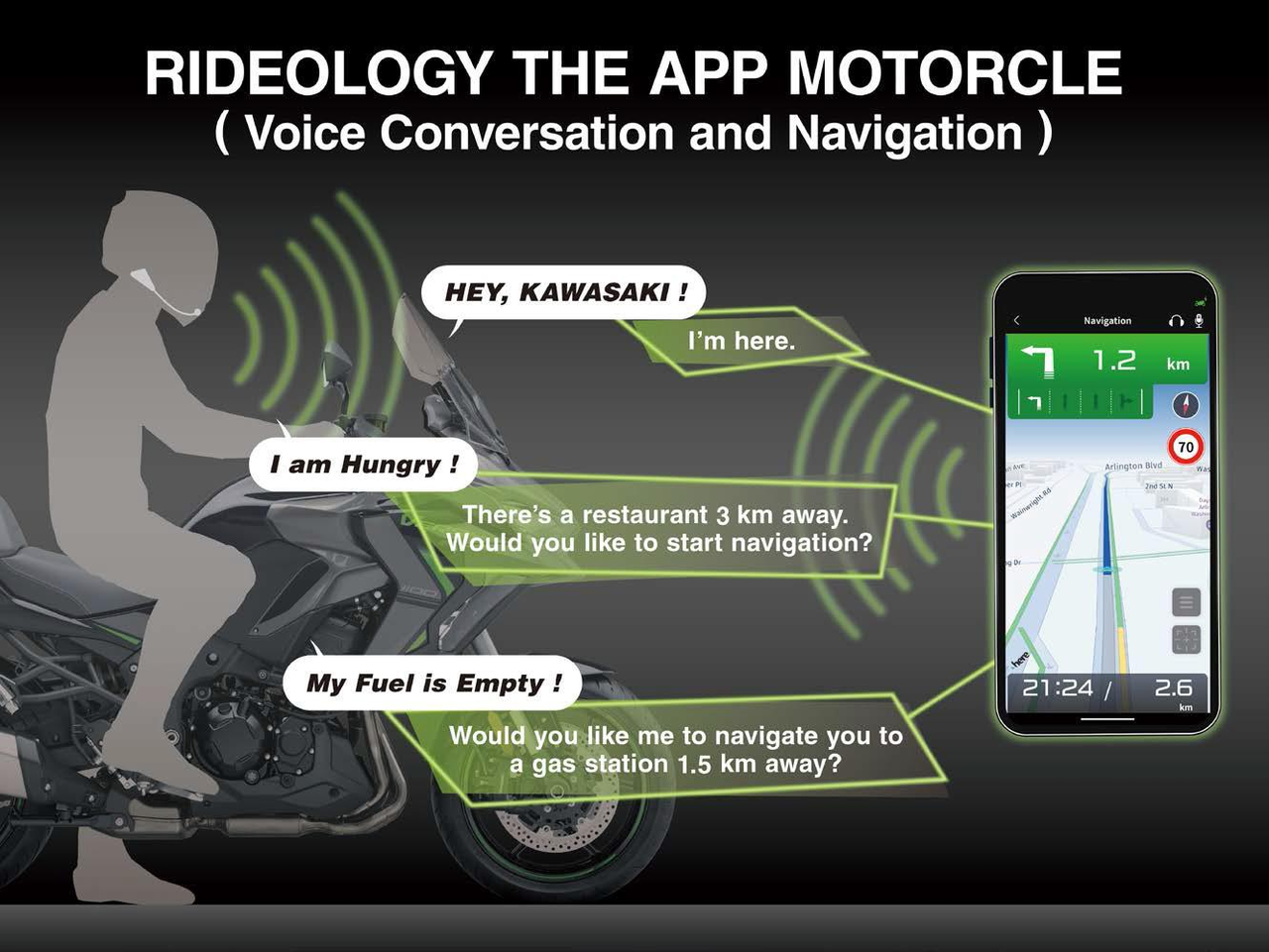 Älypuhelinyhteys ja äänikomento