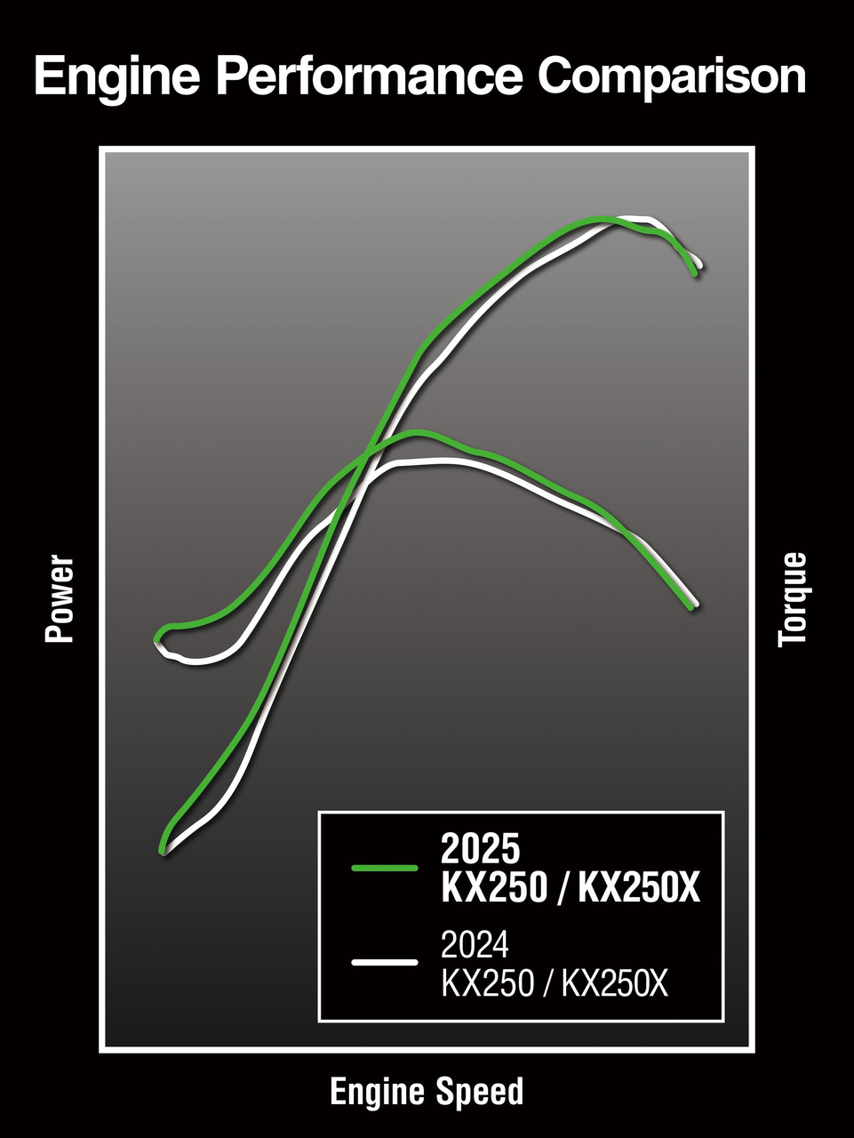 Entistä tehokkaampi moottori symmetrisesti sijoitetuilla imu- ja pakokanavilla