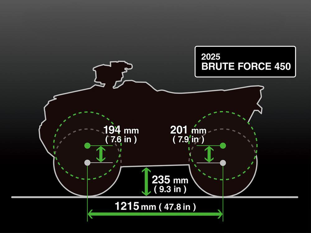 Kestävä ja vakaa jousitus työhön ja vapaa-aikaan